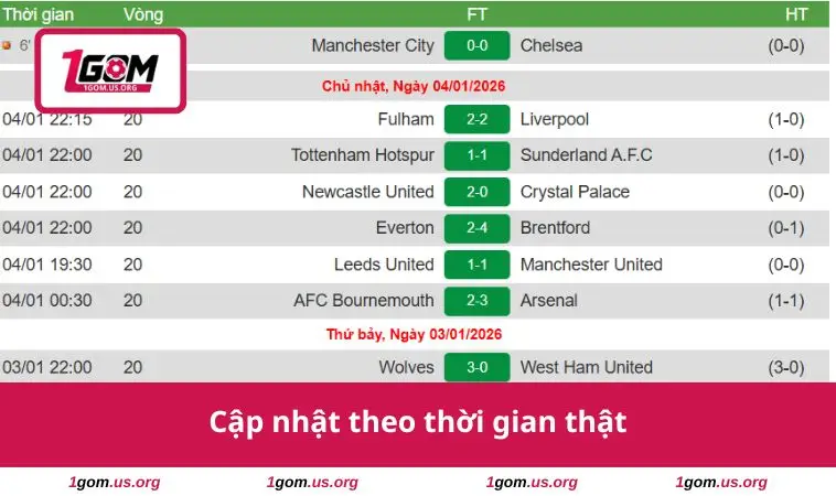 Kết Quả Bóng Đá 1 Cập nhật theo thời gian thật