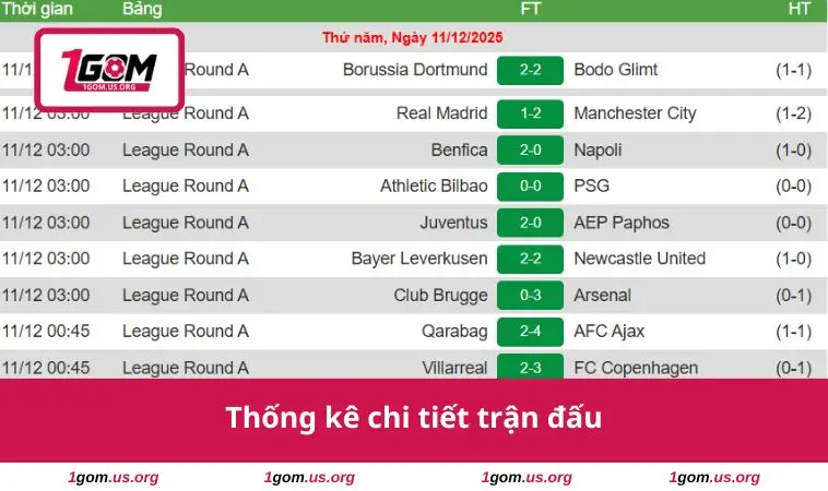 Kết Quả Bóng Đá 2 Thống kê chi tiết trận đấu