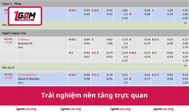 Trải nghiệm nền tảng trực quan